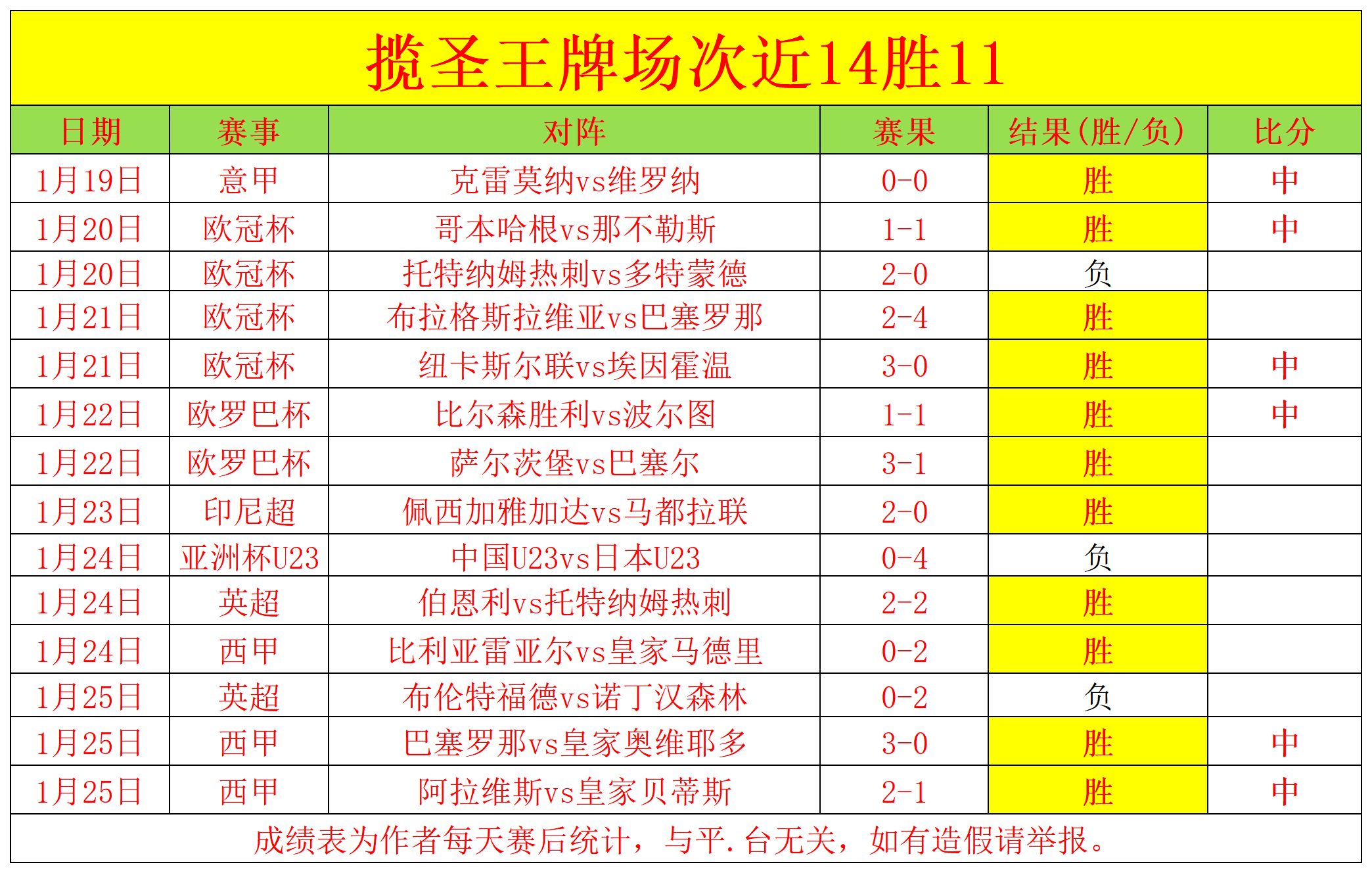 大乐透期号,专家稳赢分,主队状态解,皇冠博彩,皇冠体育博彩,皇冠盘口,在线体育博彩,体育赛事投注,皇冠