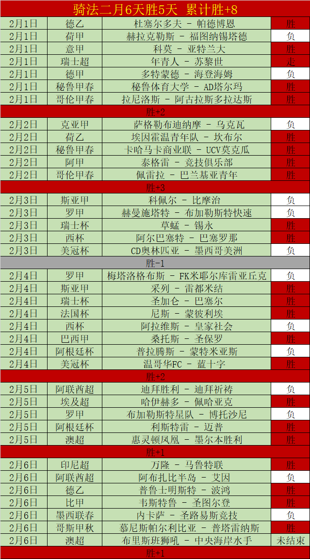 莱斯特城,切尔西足总,杯对决,皇冠博彩,皇冠体育博彩,皇冠盘口,在线体育博彩,体育赛事投注,皇冠