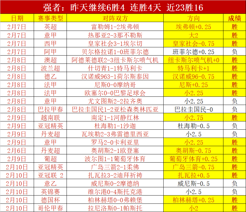 大乐透期号,专家推荐,质合分析前,皇冠博彩,皇冠体育博彩,皇冠盘口,在线体育博彩,体育赛事投注,皇冠