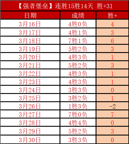 大乐透期号,专家质合分,湖人三巨头,皇冠博彩,皇冠体育博彩,皇冠盘口,在线体育博彩,体育赛事投注,皇冠