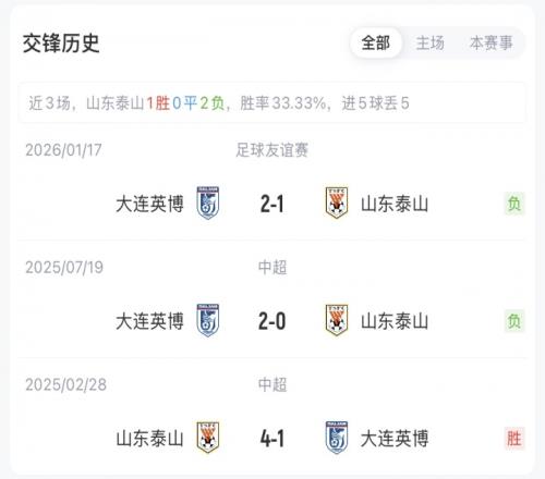 罗助力,场战果丰硕,渴望拥有同,皇冠博彩,皇冠体育博彩,皇冠盘口,在线体育博彩,体育赛事投注,皇冠