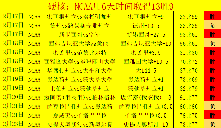 骑士喜迎亨,特加盟,连胜势头引,皇冠博彩,皇冠体育博彩,皇冠盘口,在线体育博彩,体育赛事投注,皇冠