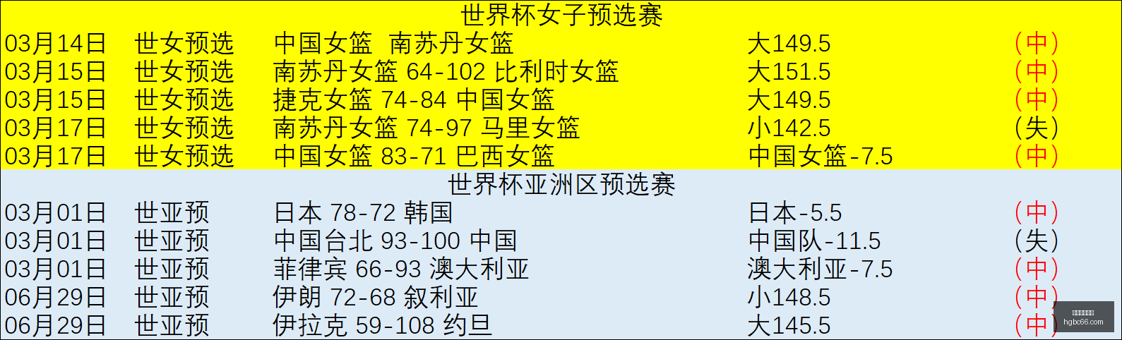 今日中北美,赛事再传捷,两场胜利全,皇冠博彩,皇冠体育博彩,皇冠盘口,在线体育博彩,体育赛事投注,皇冠