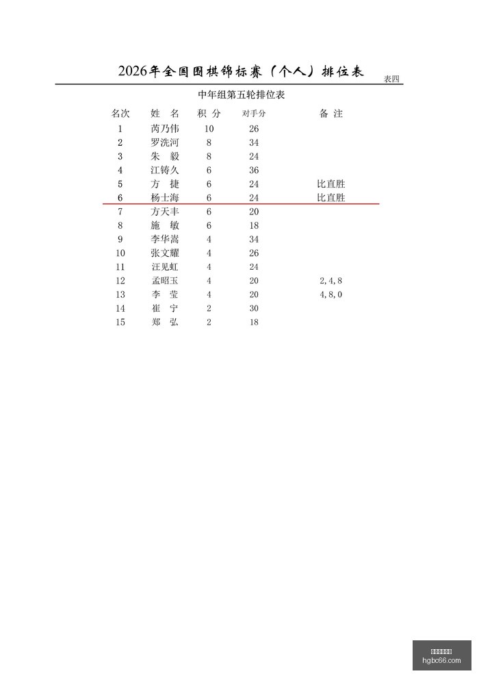 价格飙升,星急速布局,版上市策略,皇冠博彩,皇冠体育博彩,皇冠盘口,在线体育博彩,体育赛事投注,皇冠