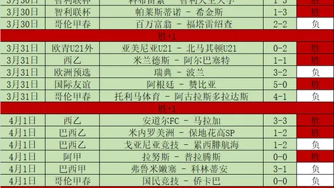 大乐透期号专家推荐质合分析：前区十码数据模型差异引总分值疑问